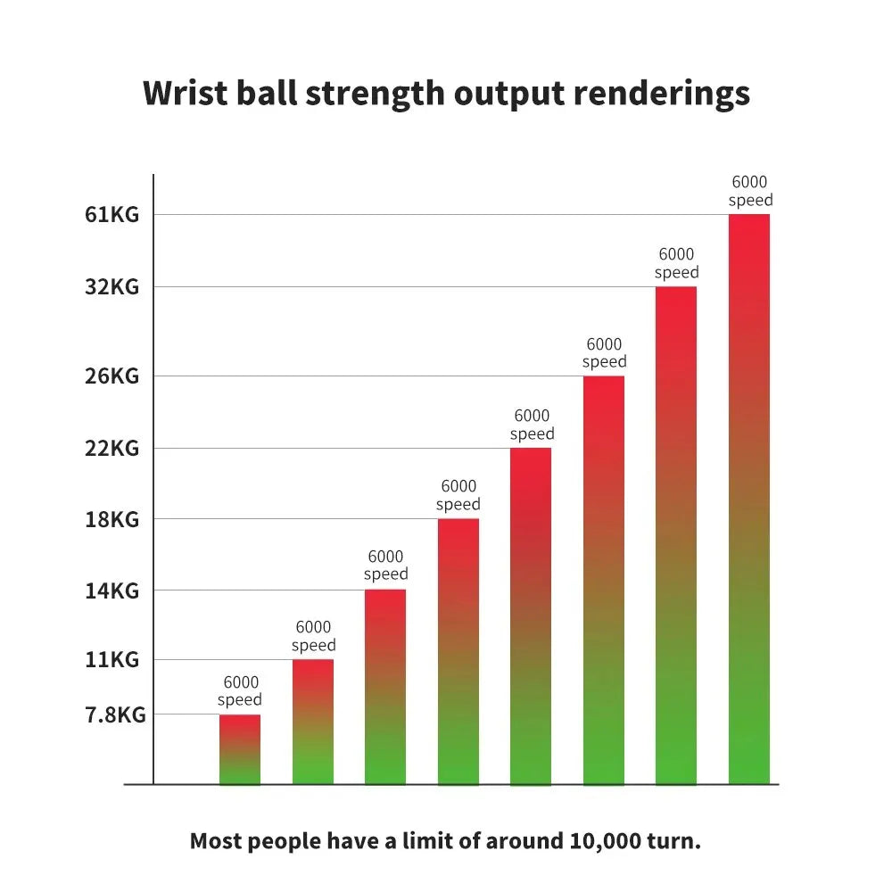 LED Wrist Ball Power Trainer